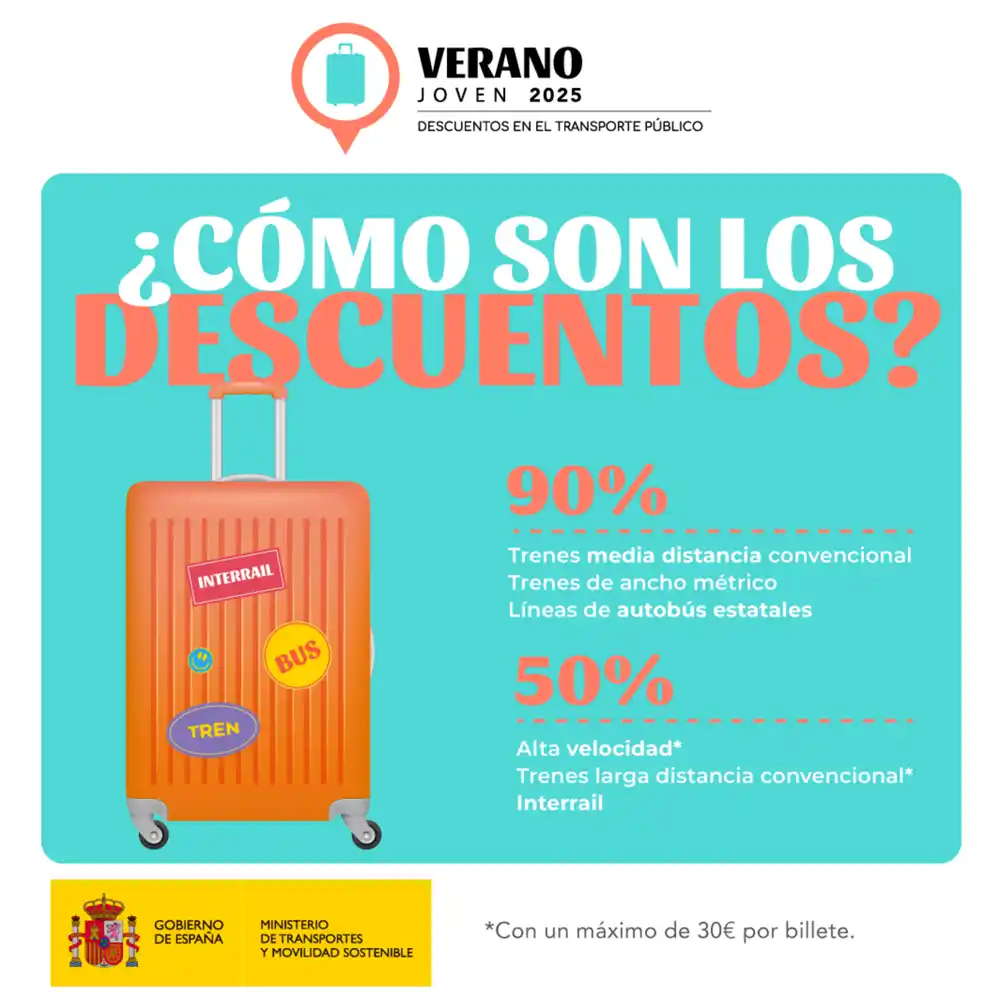 Estos son los descuentos de la promoción Verano Joven 2025